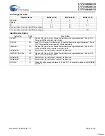 Preview for 14 page of Cypress Semiconductor CY7C1460AV33 Specification Sheet