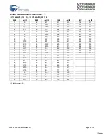 Preview for 15 page of Cypress Semiconductor CY7C1460AV33 Specification Sheet