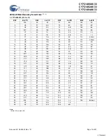 Preview for 16 page of Cypress Semiconductor CY7C1460AV33 Specification Sheet