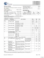 Preview for 17 page of Cypress Semiconductor CY7C1460AV33 Specification Sheet