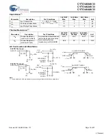 Preview for 18 page of Cypress Semiconductor CY7C1460AV33 Specification Sheet