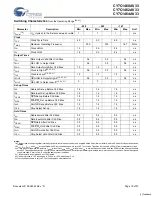 Preview for 19 page of Cypress Semiconductor CY7C1460AV33 Specification Sheet