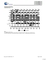 Preview for 20 page of Cypress Semiconductor CY7C1460AV33 Specification Sheet