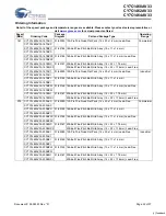 Preview for 22 page of Cypress Semiconductor CY7C1460AV33 Specification Sheet