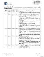 Preview for 27 page of Cypress Semiconductor CY7C1460AV33 Specification Sheet