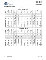 Предварительный просмотр 4 страницы Cypress Semiconductor CY7C1470V25 Specification Sheet