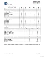 Предварительный просмотр 9 страницы Cypress Semiconductor CY7C1470V25 Specification Sheet