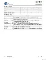 Предварительный просмотр 14 страницы Cypress Semiconductor CY7C1470V25 Specification Sheet