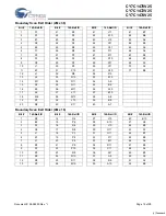 Предварительный просмотр 15 страницы Cypress Semiconductor CY7C1470V25 Specification Sheet