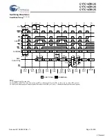 Предварительный просмотр 20 страницы Cypress Semiconductor CY7C1470V25 Specification Sheet