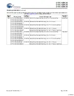 Предварительный просмотр 23 страницы Cypress Semiconductor CY7C1470V25 Specification Sheet