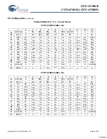 Preview for 6 page of Cypress Semiconductor CY7C1471BV33 Specification Sheet