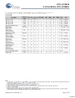 Preview for 11 page of Cypress Semiconductor CY7C1471BV33 Specification Sheet