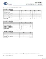 Preview for 12 page of Cypress Semiconductor CY7C1471BV33 Specification Sheet