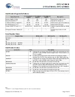 Preview for 19 page of Cypress Semiconductor CY7C1471BV33 Specification Sheet