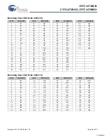 Preview for 20 page of Cypress Semiconductor CY7C1471BV33 Specification Sheet