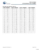 Preview for 21 page of Cypress Semiconductor CY7C1471BV33 Specification Sheet