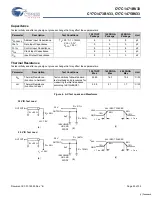 Preview for 23 page of Cypress Semiconductor CY7C1471BV33 Specification Sheet