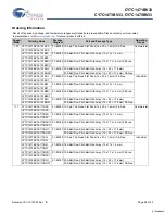 Preview for 28 page of Cypress Semiconductor CY7C1471BV33 Specification Sheet