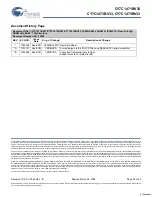 Preview for 32 page of Cypress Semiconductor CY7C1471BV33 Specification Sheet