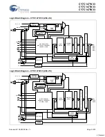 Preview for 2 page of Cypress Semiconductor CY7C1471V33 Specification Sheet