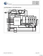 Preview for 3 page of Cypress Semiconductor CY7C1471V33 Specification Sheet