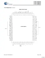 Preview for 5 page of Cypress Semiconductor CY7C1471V33 Specification Sheet