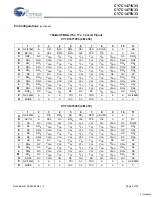 Preview for 6 page of Cypress Semiconductor CY7C1471V33 Specification Sheet