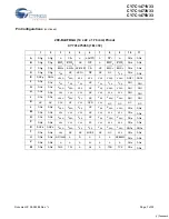 Preview for 7 page of Cypress Semiconductor CY7C1471V33 Specification Sheet