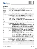 Preview for 8 page of Cypress Semiconductor CY7C1471V33 Specification Sheet