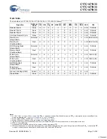 Preview for 11 page of Cypress Semiconductor CY7C1471V33 Specification Sheet