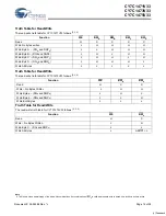 Preview for 12 page of Cypress Semiconductor CY7C1471V33 Specification Sheet