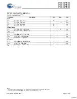 Preview for 16 page of Cypress Semiconductor CY7C1471V33 Specification Sheet