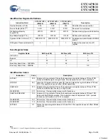 Preview for 18 page of Cypress Semiconductor CY7C1471V33 Specification Sheet