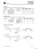 Preview for 22 page of Cypress Semiconductor CY7C1471V33 Specification Sheet