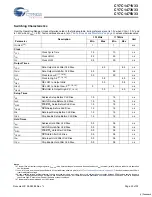 Preview for 23 page of Cypress Semiconductor CY7C1471V33 Specification Sheet