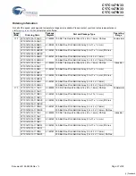 Preview for 27 page of Cypress Semiconductor CY7C1471V33 Specification Sheet