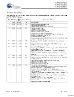 Preview for 31 page of Cypress Semiconductor CY7C1471V33 Specification Sheet