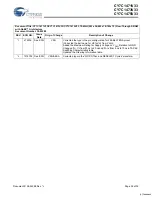 Preview for 32 page of Cypress Semiconductor CY7C1471V33 Specification Sheet