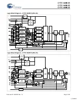 Preview for 2 page of Cypress Semiconductor CY7C1480V25 Specification Sheet