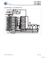 Preview for 3 page of Cypress Semiconductor CY7C1480V25 Specification Sheet