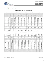 Preview for 5 page of Cypress Semiconductor CY7C1480V25 Specification Sheet