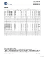 Preview for 10 page of Cypress Semiconductor CY7C1480V25 Specification Sheet