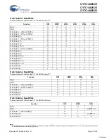 Preview for 11 page of Cypress Semiconductor CY7C1480V25 Specification Sheet