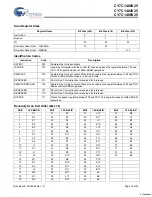 Preview for 16 page of Cypress Semiconductor CY7C1480V25 Specification Sheet