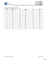 Preview for 17 page of Cypress Semiconductor CY7C1480V25 Specification Sheet