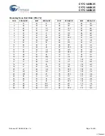 Preview for 18 page of Cypress Semiconductor CY7C1480V25 Specification Sheet