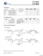 Preview for 20 page of Cypress Semiconductor CY7C1480V25 Specification Sheet