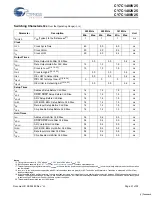 Preview for 21 page of Cypress Semiconductor CY7C1480V25 Specification Sheet