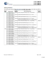 Preview for 26 page of Cypress Semiconductor CY7C1480V25 Specification Sheet